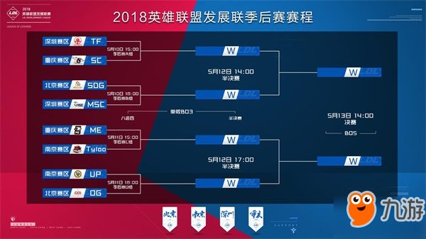 尔特完成